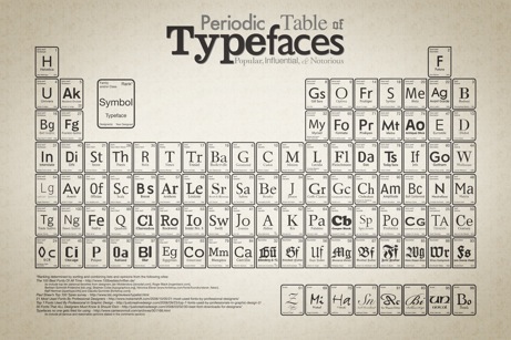 jordan gray creative: periodic table of typefaces | simple pretty