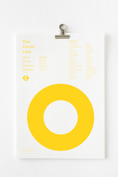 nick barclay: the london underground, the circle line | simple pretty